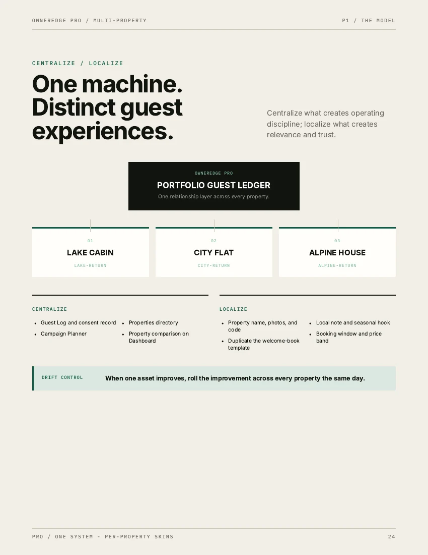Authentic OwnerEdge Pro portfolio-system opening page